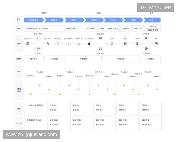明珠国际娱乐:详解平台安全保障措施与用户体验优化方案 明珠国际娱乐:详解平台安全保障措施与用户体验优化方案