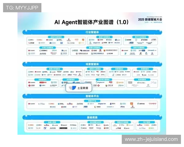AG视讯智能体agent全面解析:提升游戏体验的核心技术与应用场景 AG视讯智能体agent全面解析:提升游戏体验的核心技术与应用场景