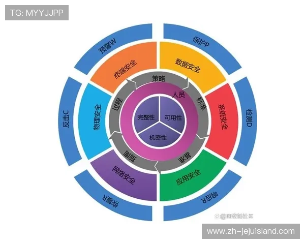 ag鞋官网娱乐平台安全保障措施详解，保障玩家资金与信息安全的最佳方案