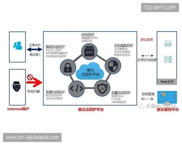 AG视讯安全网站如何有效防范黑客攻击保障玩家资金安全