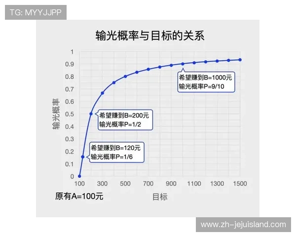 百家乐公式揭秘：从基础到高级的完整操作指南
