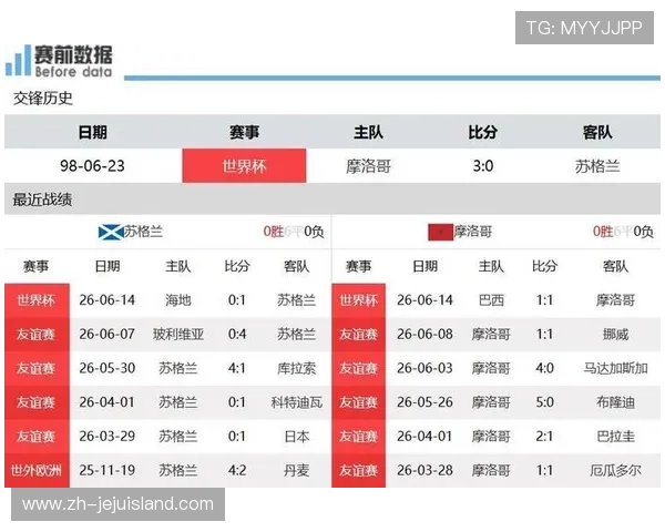 世界杯苏格兰对阵摩洛哥比赛的赛前分析与战术布局详解 世界杯苏格兰对阵摩洛哥比赛的赛前分析与战术布局详解